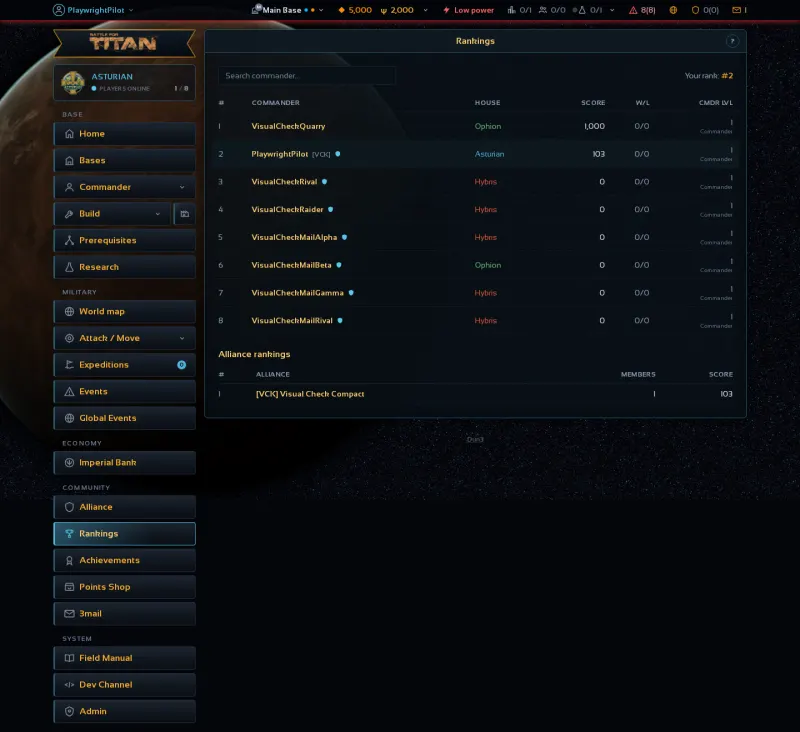 The rankings screen listing commanders ordered by their score.